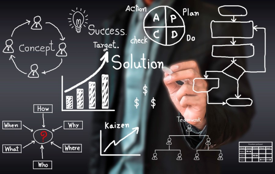 Business Solution Driven Business Solution Driven